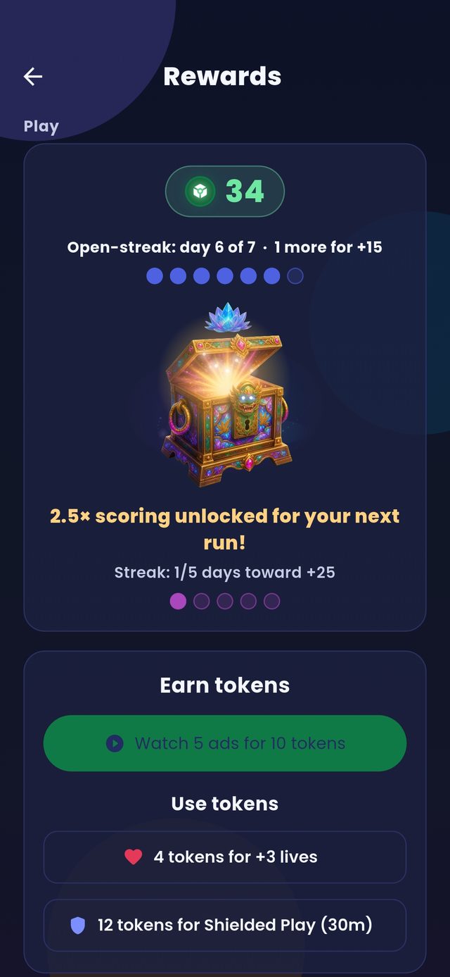 Rewards screen with an open streak, a token balance and a 2.5× score boost